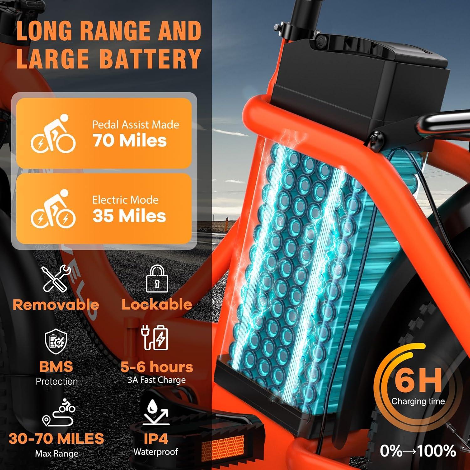Our Honest Take on the Foldable 1000W Electric Commuter ​Bike